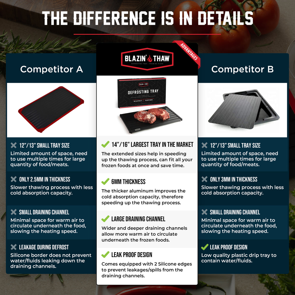 Blazin’ Thaw Defrosting Tray 16” Family Size (Black)