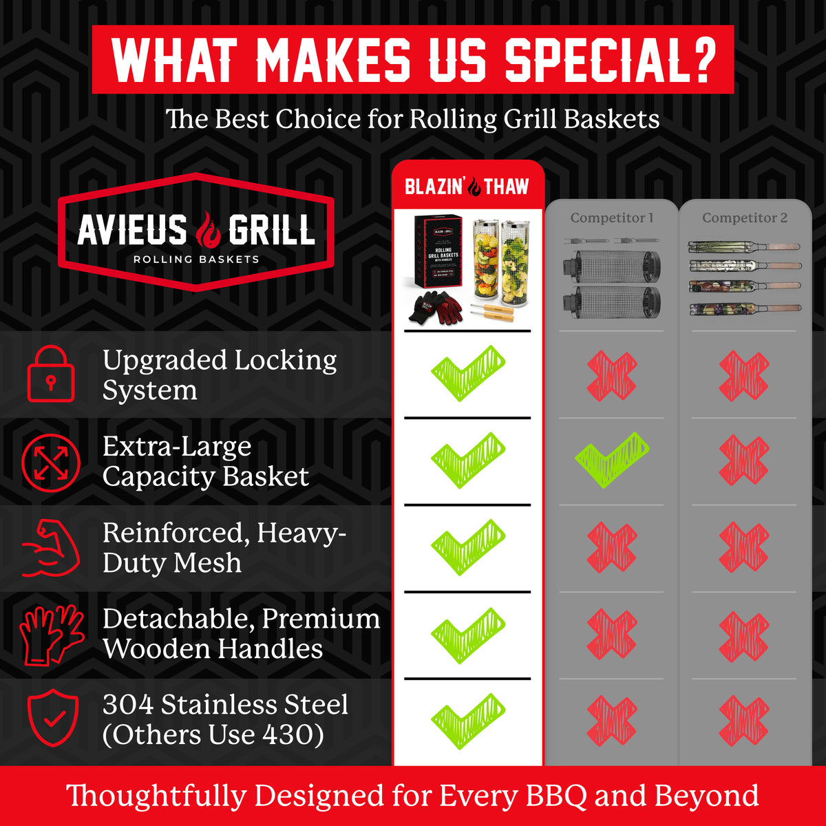 Avieus Grill Rolling Baskets With Handles Set